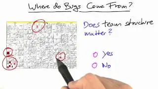 Team Structure - Software Debugging