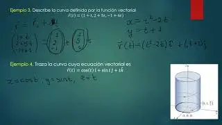 Curvas en el espacio