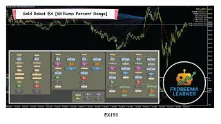MT5 - EX193: Gold Robot EA [Williams Percent Range]