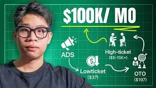 The ULTIMATE Low Ticket Funnel To Hit $100K/Months