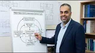 PAS1192 2 2013 Information Delivery
