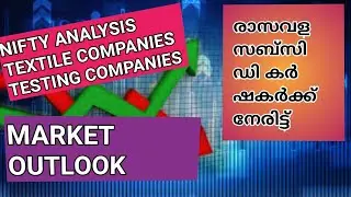 Market outlook 17/12/2020 Nifty analysis Testing companies