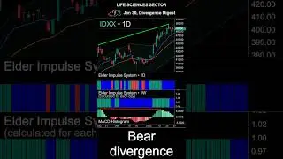 Jan 30, Prepare for trading #ALGN #BIO #HOLX #IDXX #LLY #macd #divergence #trading