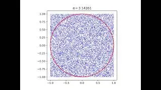 Estimating 𝜋 | Monte Carlo Method