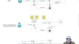 LDAP vs OAuth