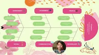 Fishbone Diagram   Uplift You
