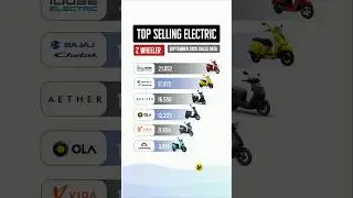 Top Selling EV Scooters in September 2025 | Sales Data & Market Report