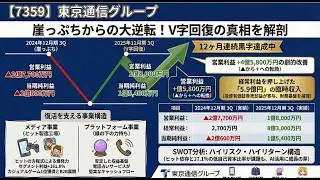 【7359】東京通信グループ、奇跡のV字回復の真相を徹底解剖