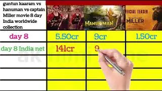 guntur kaaram vs hanuman vs captain Miller movie 8 day India worldwide collection #boxofficecollect