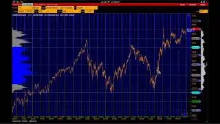 Евро, нефть, e-mini S&P500. Точность в любых обстоятельствах! Объемный анализ на платформе VolFix.