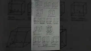 Bravais lattice in 3D up lecturer #csir net#gate #iit jam #physics #career