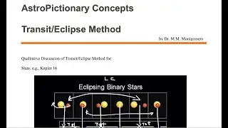 Transit and Eclipse Method to Find Secondary Star or Exoplanet