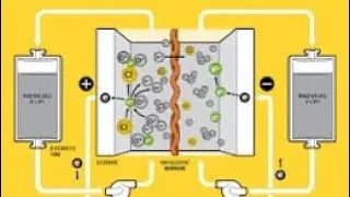 Vanadium redox flow battery (US taxpayer funded project given to China by DOE)