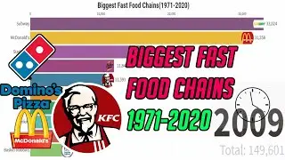 Biggest Food chains in the world 1971-2020 | Data is Wonderful