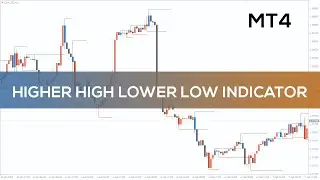 Higher High Lower Low Indicator for MT4 - FAST REVIEW