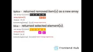 #12 JavaScript Array  spilce and slice Methods | (Tamil) | Frontend Hub