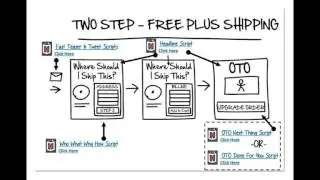 The Sales Funnel Agency - Easy Automated Sales