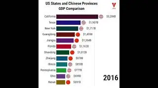 US States and Chinese Provinces GDP Comparison