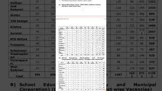 AP DSC DISTRICT WISE VACANCIES 2025 # NOTIFICATION 2025