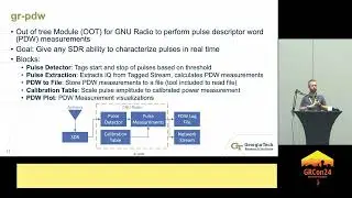 James Humphries (Georgia Tech): gr-pdw -- an OOT module for Pulse Descriptor Word (PDW) Generation