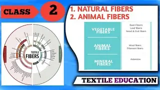 DIFFERENT TYPES OF NATURAL FIBERS |Vegetable fibers | Animal fibers | cotton | jute | wool | Textile