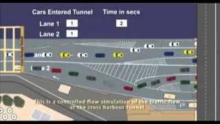 Hong Kong Cross Harbour Tunnel - Traffic Congestion Solution
