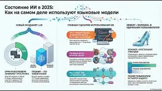 Состояние ИИ: эмпирическое исследование 100 триллионов токенов с использованием OpenRouter