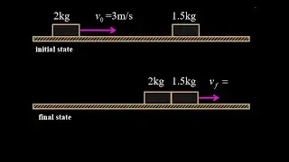 Energy lost in inelastic collision.  Conservation of momentum inelastic collision missing energy.