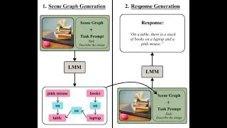 [CVPR 2024] Compositional Chain-of-Thought Prompting for Large Multimodal Models (CCoT)