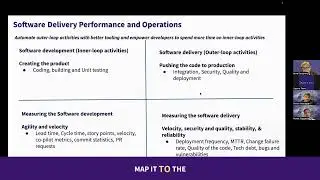 70/30 Rule: Why Your DevOps Strategy is Backwards (McKinsey's Inner/Outer Loop Revealed)