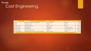 CIT 380 - Winter 2016 - Group 5 - Gate Check: Planning/Definition