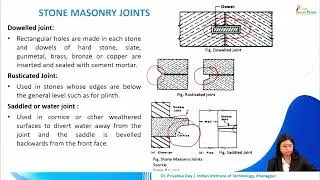 Stone and Composite Masonry, Arches and Their Types #CH29SP #swayamprabha