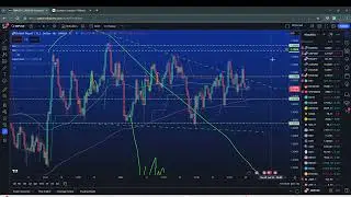 Weekly market analysis $EURUSD $SPX $NQ