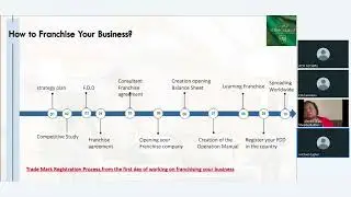 Key steps involved in Franchising your Business by Michael Dagher