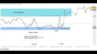 Market Maker Buy Model at Nasdaq Jan 20-21 2026