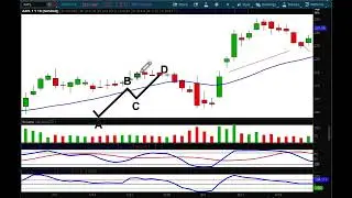 How to Trade Using the Fibonacci Retracement Calculator - Technical Tuesday with AJ Monte CMT