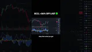 CCL Stock&nbsp;Chart Analysis January 6 2024 #overkilltrading #stockmarket #technicalanalysis