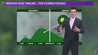 Northeast Ohio weather forecast: Weekend stays warm and humid, with relief by next week