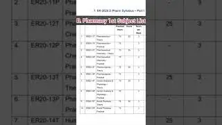 D. Pharma 1st Year All Subject Name 🧑&zwj;⚕️🧑&zwj;⚕️🧑&zwj;⚕️🧑&zwj;⚕️🧑&zwj;⚕️🧑&zwj;⚕️🧑&zwj;⚕️