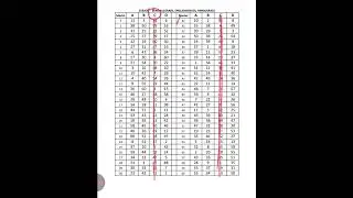 How to check SLST 2025 (WB SSC) final opicial answer key (কীভাবে SLST (WB SSC) answer key মেলাবেন