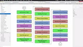 002 Flutter and Dart Course Content