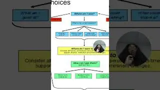 Career and career choices Grade 11