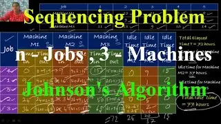 Sequencing Problem ||  n -Jobs , 3- Machines || Johnson's Algorithm  || Operations Research