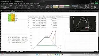 Impact of Reheating on Rankine cycle efficiency