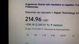 🔴 Datos Sobre El Comercio De Acciones De Aspen Technology Inc AZPN 🔴