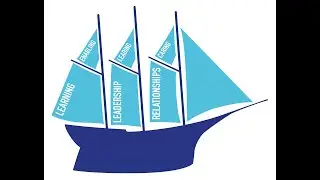 Quality Improvement Tool Pareto