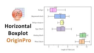Horizontal Boxplot in OriginPro | Bio Statistics | Statistics Bio7