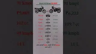 GST News today.| BAJAJ PLATINA vs TVS SPORT | gst bike price 2025 | GST price #bajaj #gstupdate2025