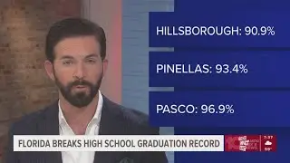 Florida, Tampa Bay-area school districts release record-breaking 2024-25 graduation rates