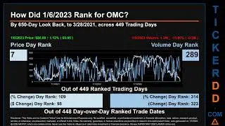 OMC Price and Volume Analysis by 650 Day Look Back OMC Stock Analysis for Omnicom Group  Stock $OMC